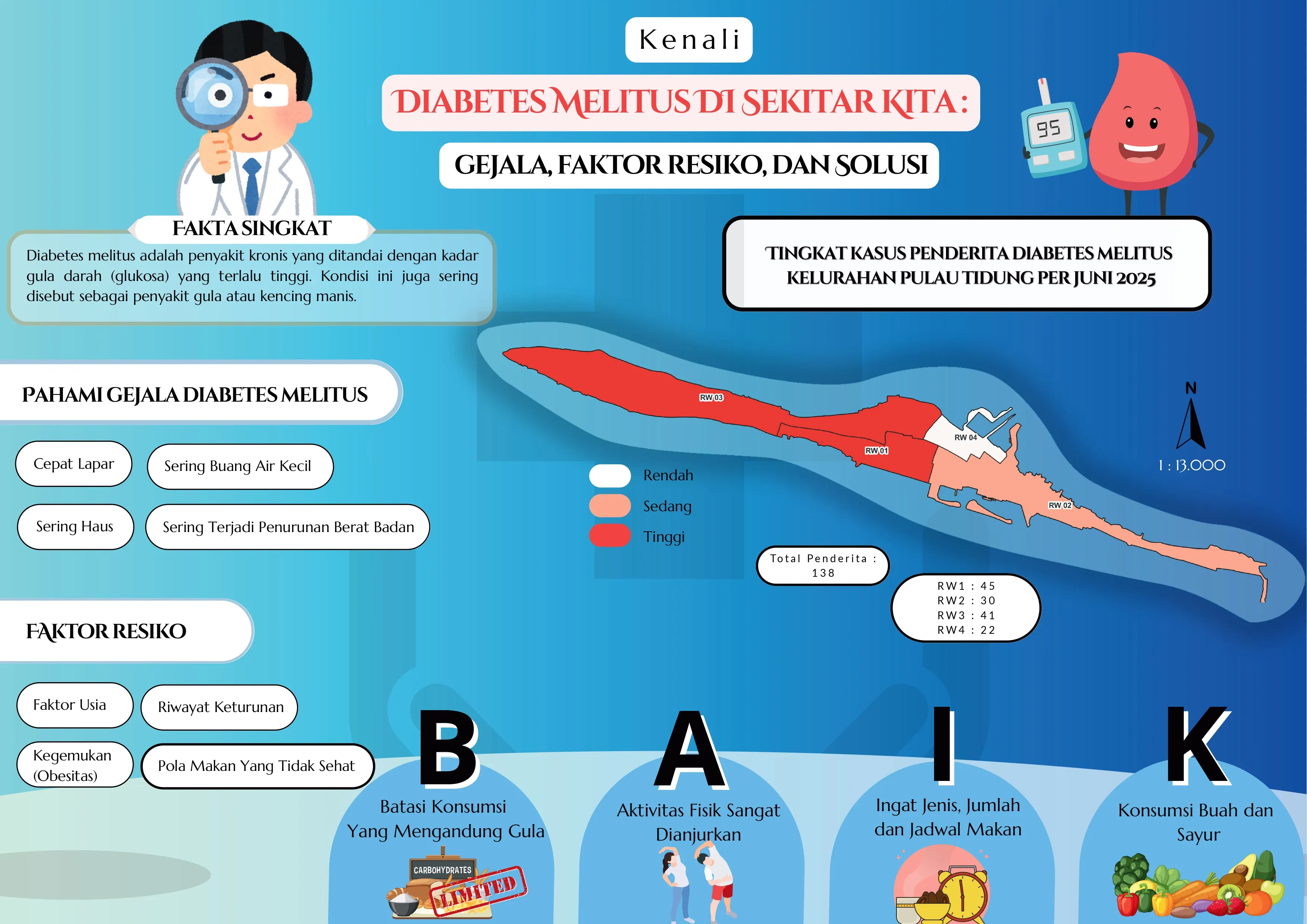 Poster infografis edukasi Diabetes Melitus