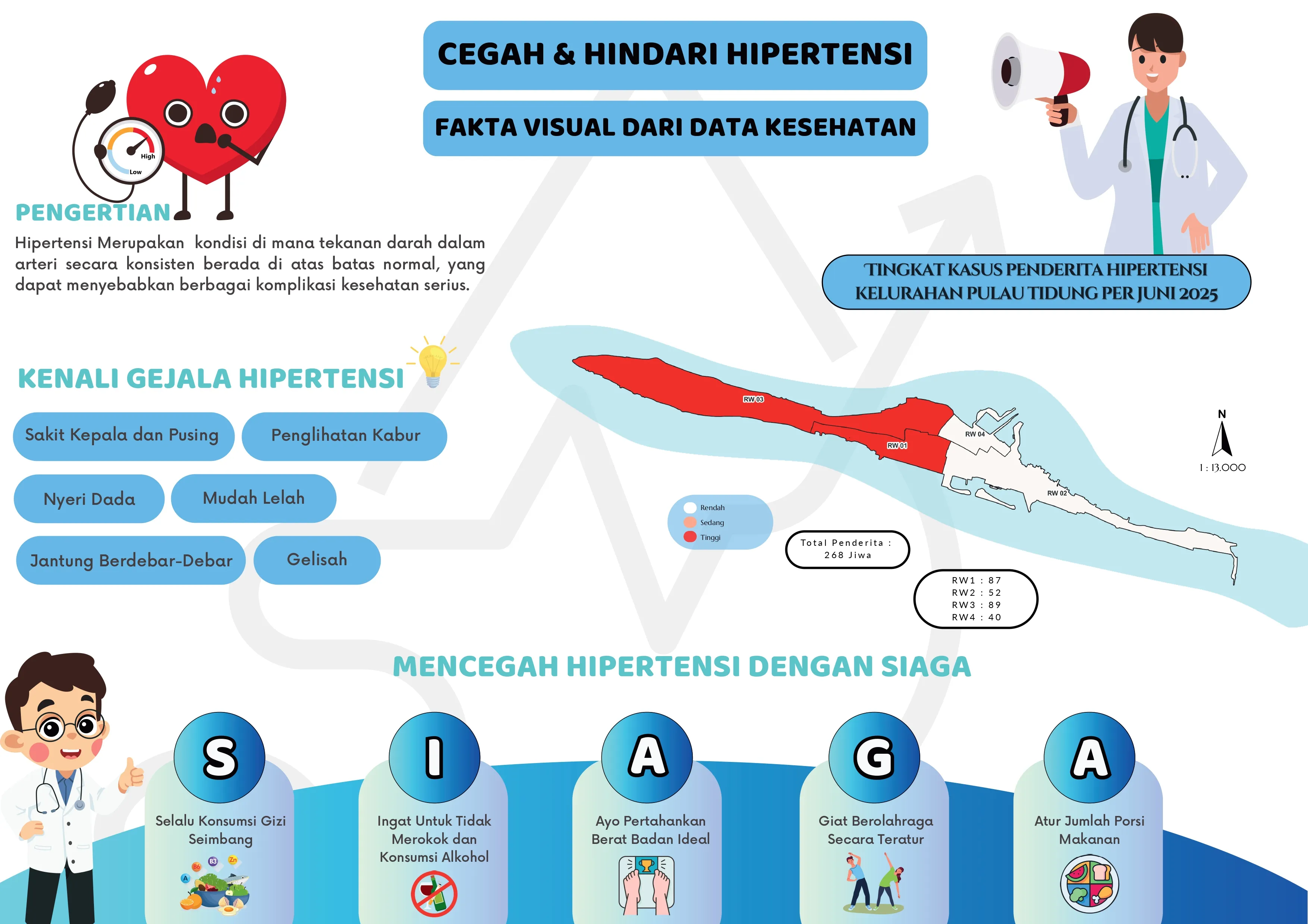 Poster infografis edukasi Hipertensi
